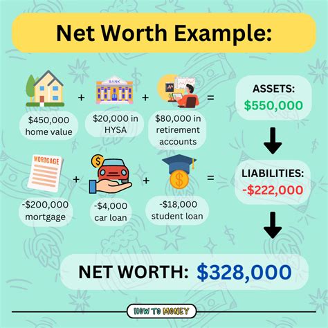 Net Worth Here’s Everything You Need To Know How To Money