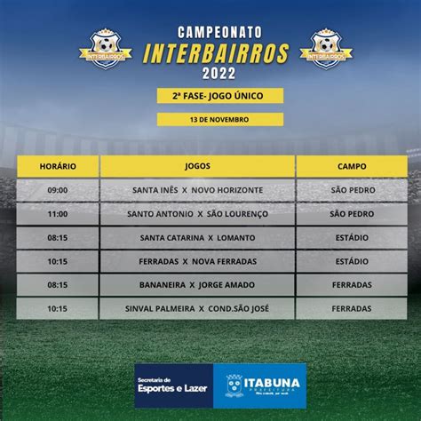 Segunda Rodada Da Fase Do Campeonato Interbairros No Domingo Ter