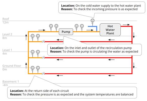 Recirculation Pumps H2x Engineering