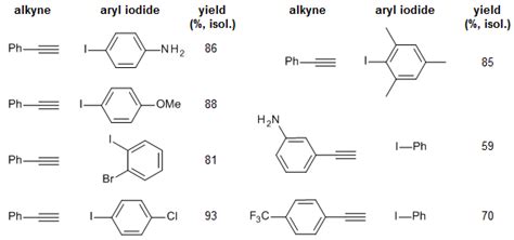 Ligand Free Copper Catalyzed Cross Coupling Reaction Of Alkynes With