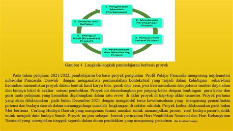 Contoh Dokumen Kurikulum Operasional Sekolah Jenjang Mi Pada Riset