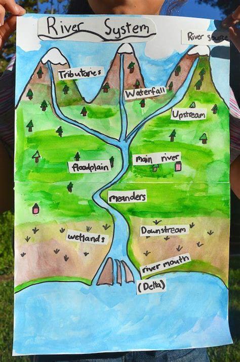 Design A Flowchart On Journey Of A River Upper To Lower Coarse