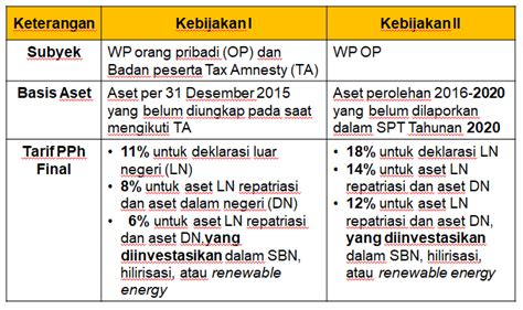 Tax Amnesty II Waspadai Wajib Pajak Nakal