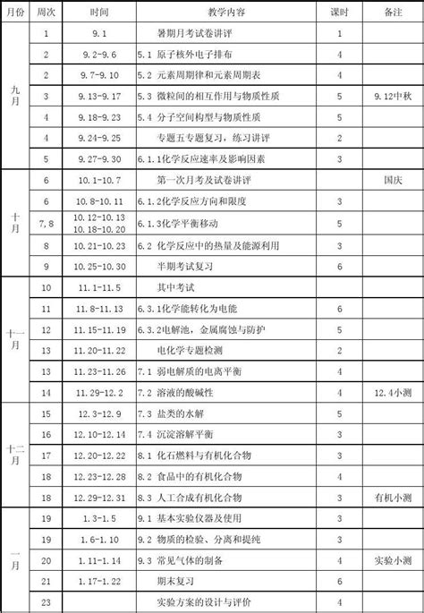 高三化学复习计划word文档在线阅读与下载无忧文档