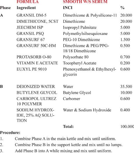 SILICONE ELASTOMER APPLICATIONS | Plastic Surgery Key