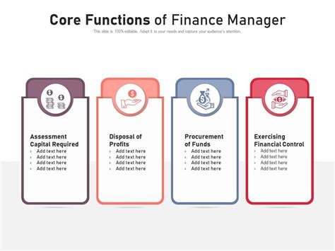 Core Functions Of Finance Manager Presentation Graphics