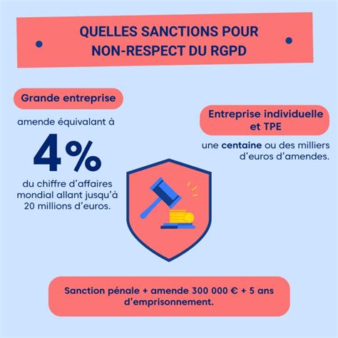 Rgpd Tout Ce Que Vous Devez Savoir