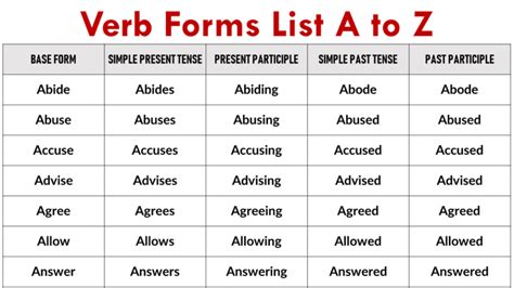 200 Verbs List With Three Forms Archives EngDic