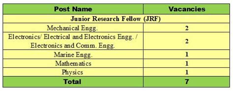 DRDO Recruitment 2023 Salary Up To 37000 Per Month Check Posts