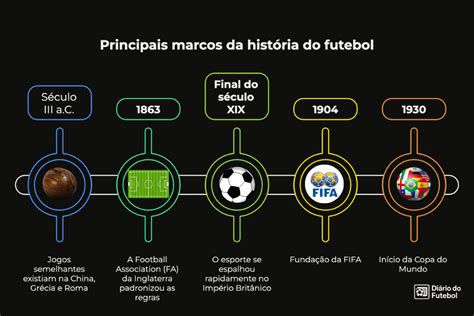 Futebol Historia - A História do Futebol: das Origens Antigas ao Esporte Mais