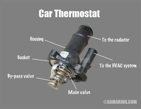 Symptoms Of Bad Thermostat In Refrigerator