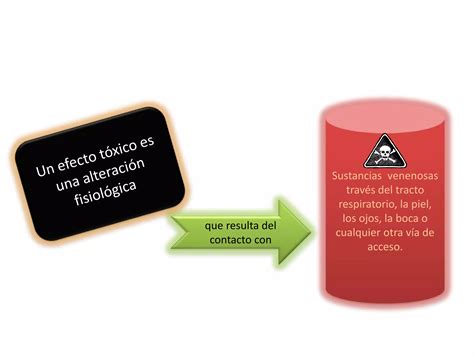 Unidad 5 Toxicología Y Control Del Ambiente Pptx