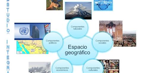 Geografia En C Componentes Geograficos