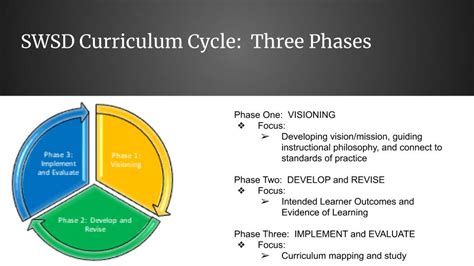 3 Reasons Every School System Needs A Curriculum Management Plan