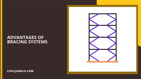 What Is Bracing Types Of Bracing What Does Brace Mean Advantages