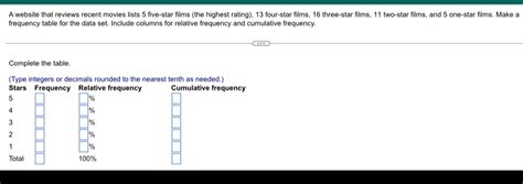 Solved: A website that reviews recent movies lists 5 five-star films ...