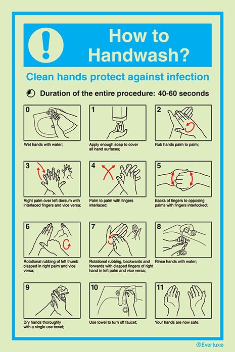 How To Handwash Handwashing Step By Step Procedures Sc 007