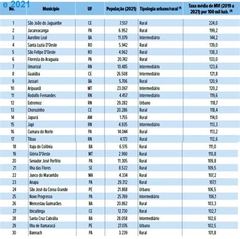 Bahia Tem Pequenas Cidades Entre As Mais Violentas Do Brasil Feira