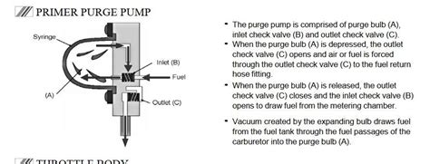 Primer Bulb Problem Community Forums