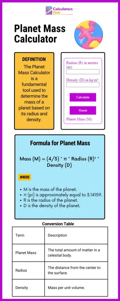 Astrological Calculators Archives CalculatorsHub