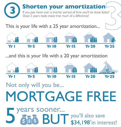 Tips For Paying Off A Mortgage Faster Loanry