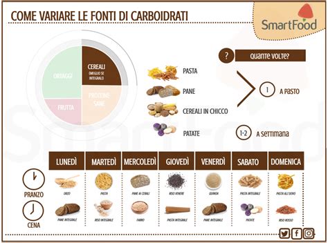 Carboidrati In Un Men Settimanale Cucinadellanima