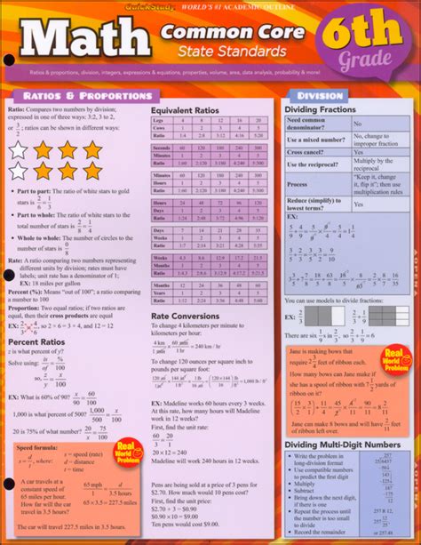 Common Core Math 1st Grade Standards