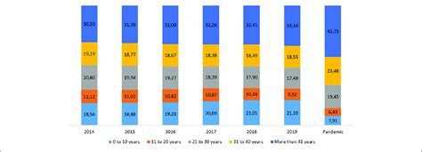 Defined Daily Dose Per Inhabitants Per Day Trend Of