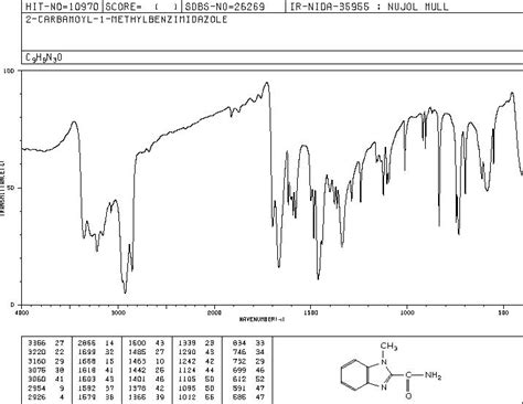 1H Benzimidazole 2 Carboxamide 1 Methyl 9CI 5805 75 4 IR2 Spectrum