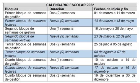 Vacaciones Y Semanas De GestiÓn 2022 4 Semanas De Vacaciones Para Los