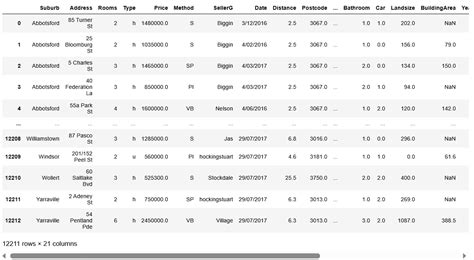 Penanganan Missing Value Pada Data Dengan Python Part 2 Exsight