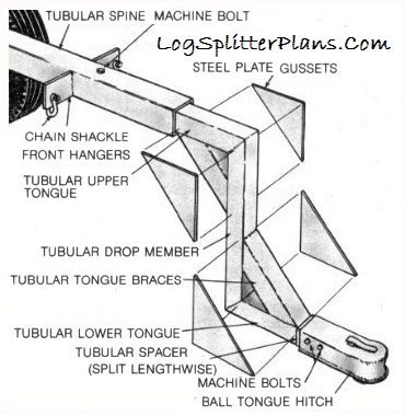 FREE: Home Built Log Arch Plans