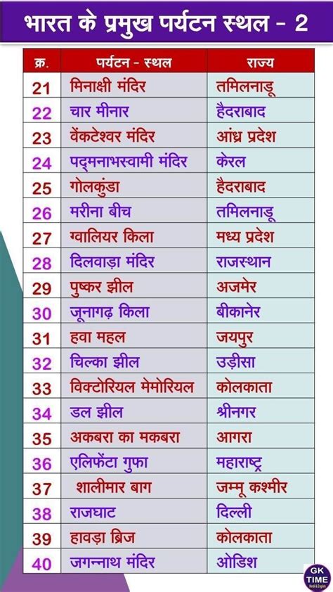 Printable list of countries in asia – Artofit