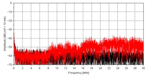 Energies Free Full Text A Novel Algorithm For Fast Dc Electric Arc