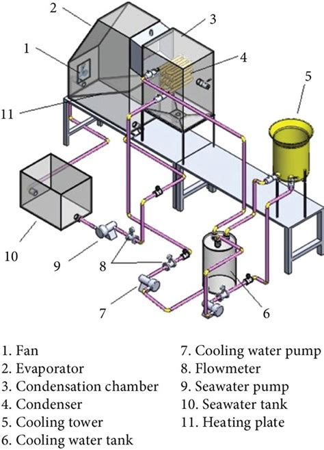 3D Figure Of The Small Scale Solar Humidification Dehumidification