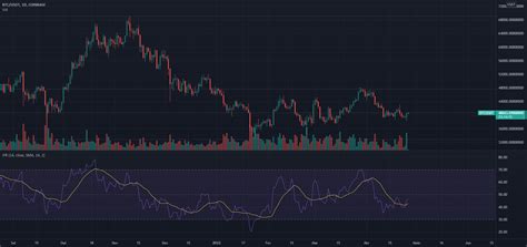 BTC Para COINBASE BTCUSDT Por Gnucripto TradingView