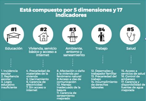 Panamá Presenta Su Primer Índice De Pobreza Multidimensional Y Adopta