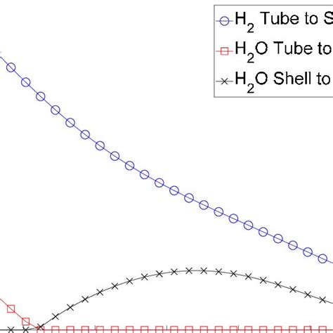 Example Of A Flow Regime Map For Gas Liquid Flow In Microchannels