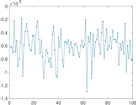 Figure 2 From Quantum Variational Embedding For Ground State Energy