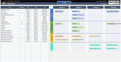 RoadMap Template In Excel