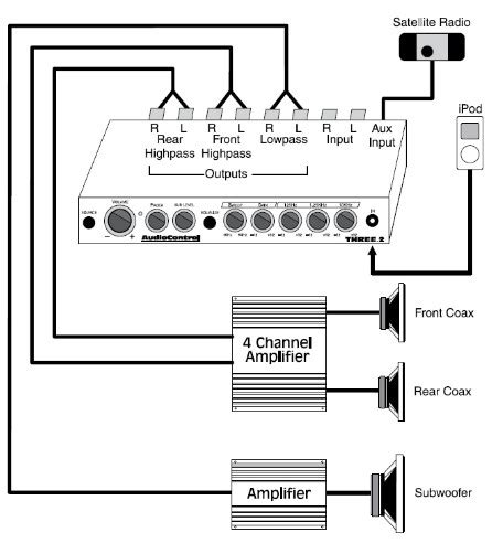 How To Wire An Eq And Crossover For Car Audio Diagrams And