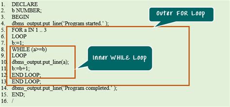 Oracle Pl Sql For Loop With Example The Hacking Coach