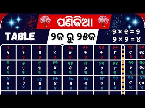 Panikia To Panikia Odia Panikia To Odia Tricks Odia