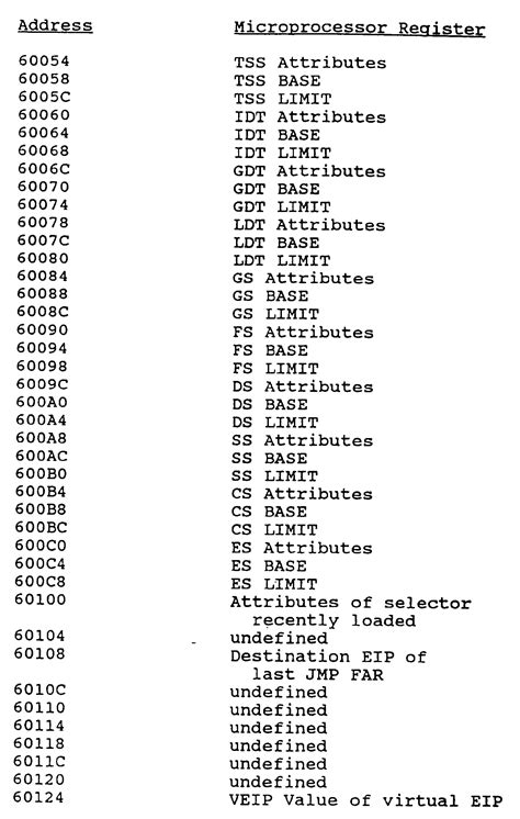 Opcodes Pdf