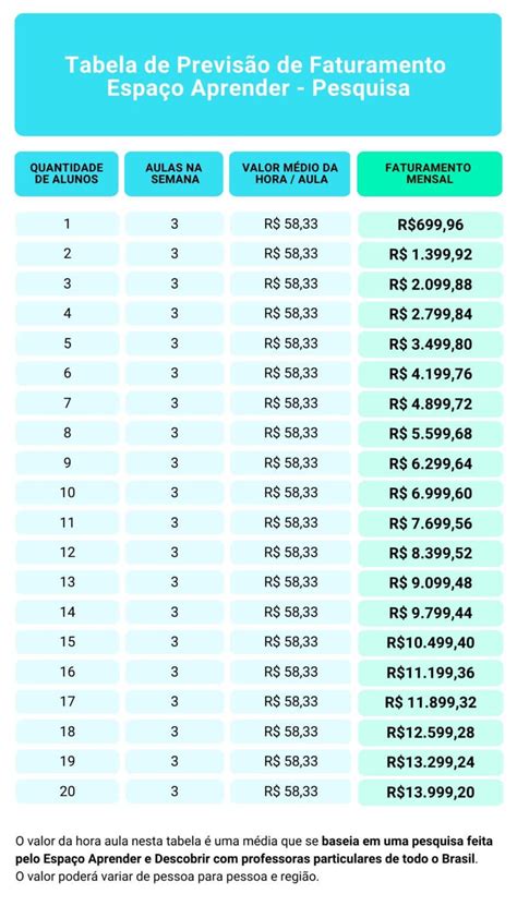 Tabela De Provis O De Faturamento Espa O Aprender Espa O Aprender E