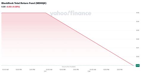 Blackrock Total Return Fund Mdhqx Stock Price News Quote History