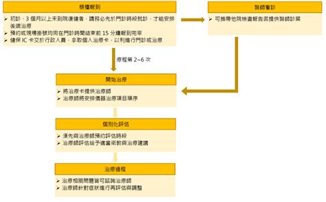 藍海曙光集團 杏誠復健診所