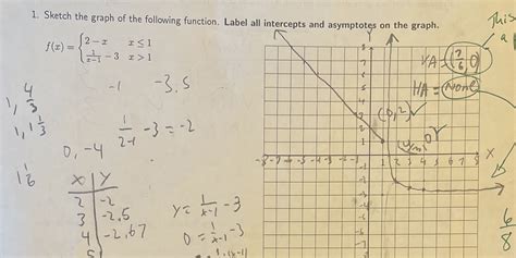 [solved] Find The Vertical Asymptote 1 Sketch The Graph Of The Following Course Hero