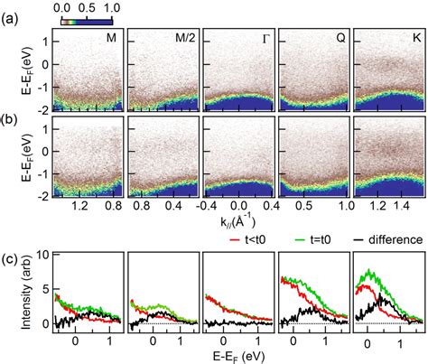 Figure 2 From DIRECT DETERMINATION OF MOMENTUM RESOLVED ELECTRON