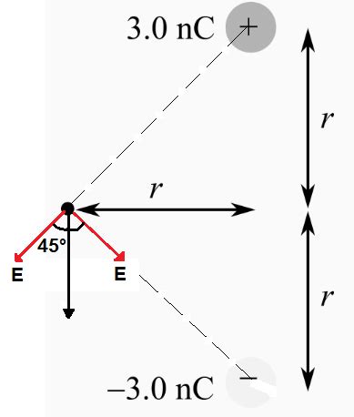 What Are The Strength And Directions Of The Electric Field At The